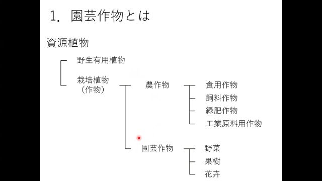 園芸作物学_1001
