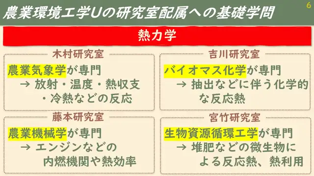 力学基礎Ⅰ_1007