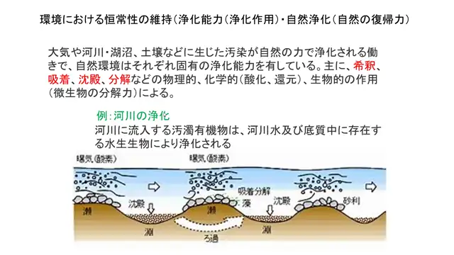 環境衛生学_1014