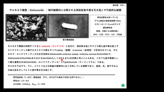 食品衛生学_1015