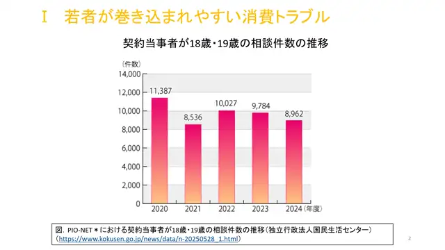 市民生活と法_1020