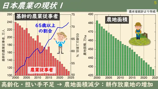 生物生産機械・環境工学_1016