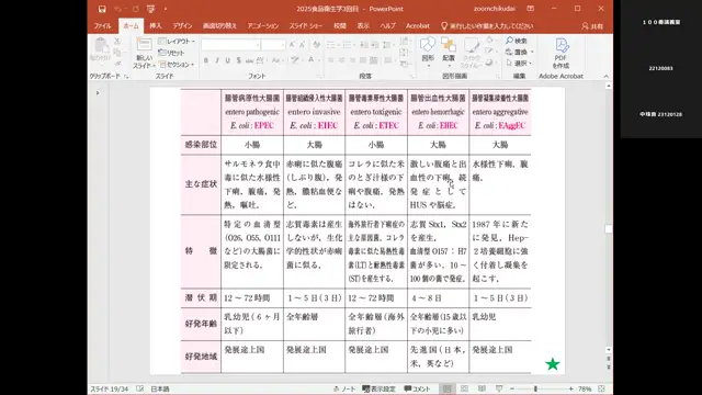 食品衛生学_1022