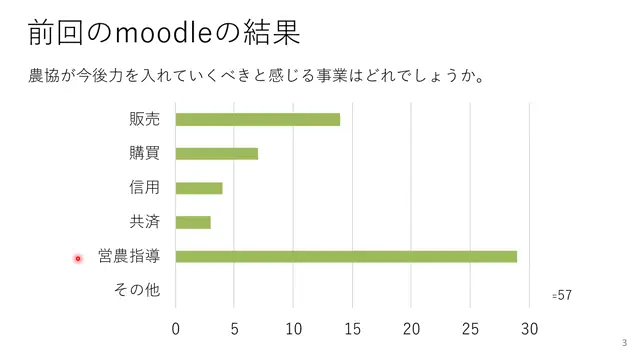 農業支援組織学_1027