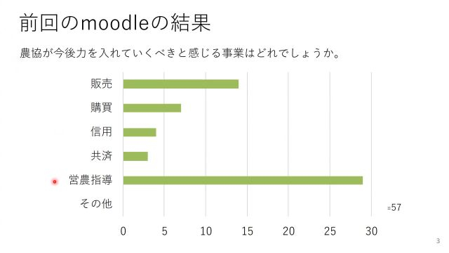 農業支援組織学_1027