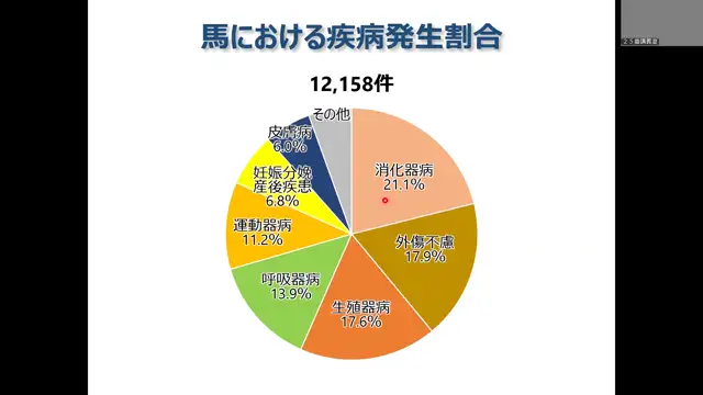 家畜生産衛生学_1028