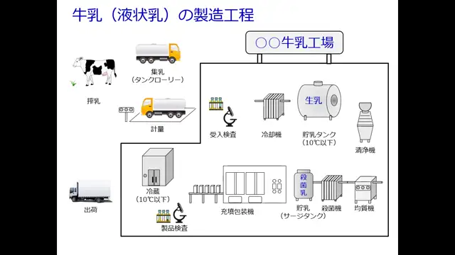 酪農食品科学_1029