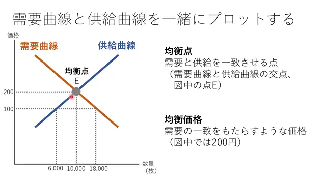 経済学概論_1030