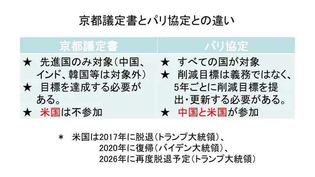 環境衛生学_1104