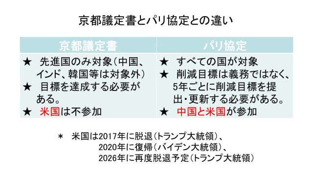 環境衛生学_1104