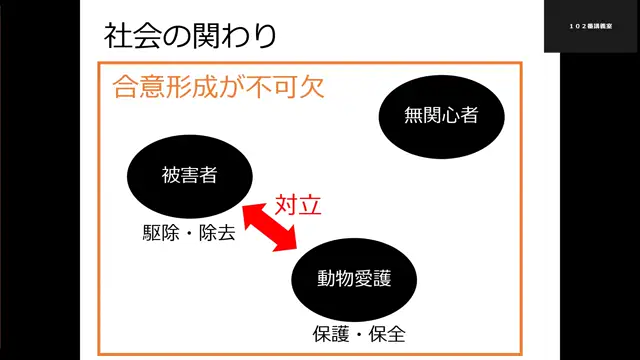 野生動物管理学_1105