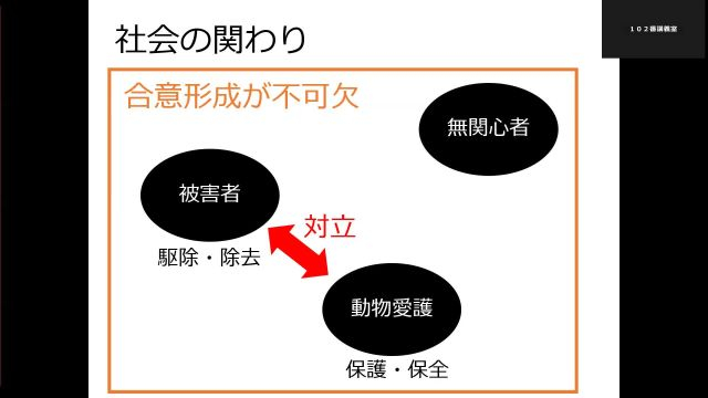 野生動物管理学_1105