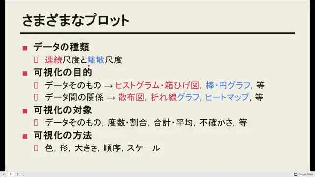 データサイエンス演習（データとＡＩ）_1105
