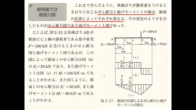 力学基礎Ⅱ_1106