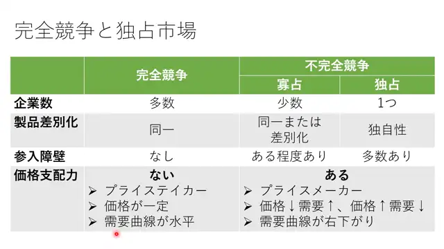経済学概論_1106