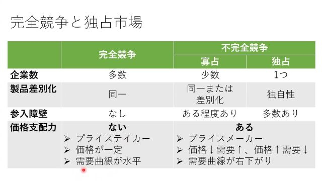 経済学概論_1106