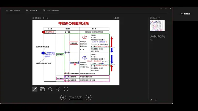 病態薬理学_1107