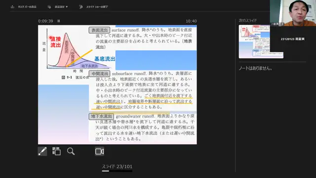 農業水文学_1107