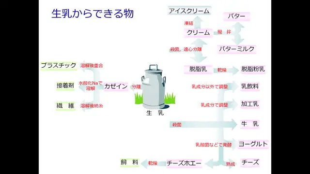 食品製造学_0819