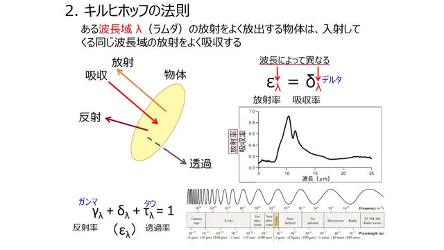 農業気象学_1016